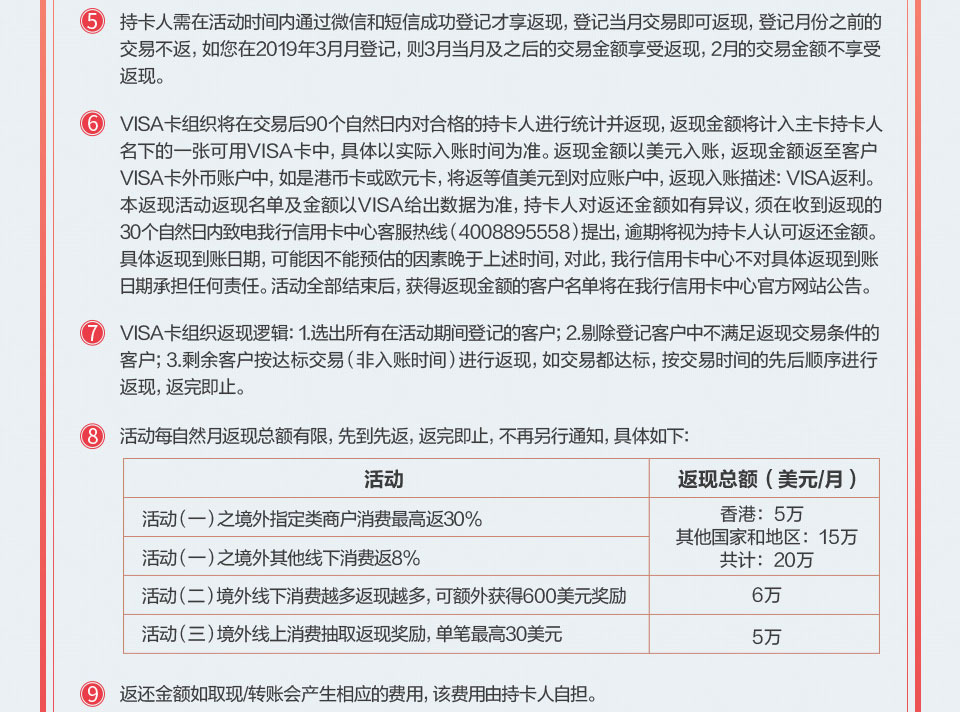 境外刷Visa卡返现30%