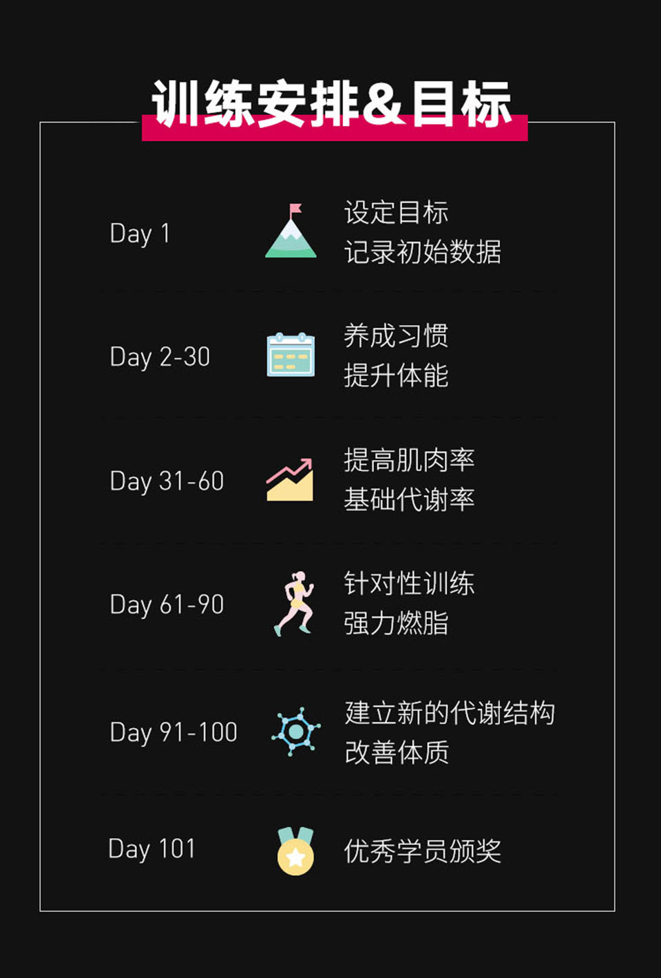 和潇洒姐塑身100天